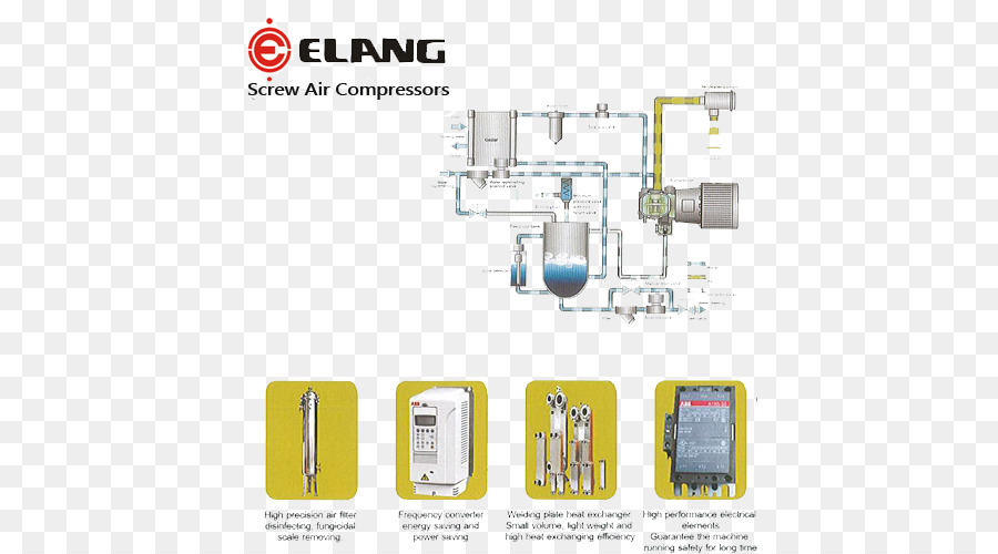 Kompressor-Maschine, Druck-Kleid-Tech-Solutions (Pvt) Ltd Wasser - Schraubenkompressor Kapazitäten
