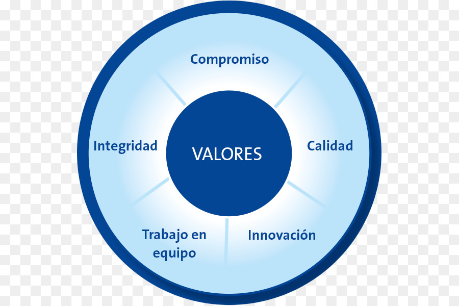 La cultura organizzativa sistema di valori Logo - missione di vision