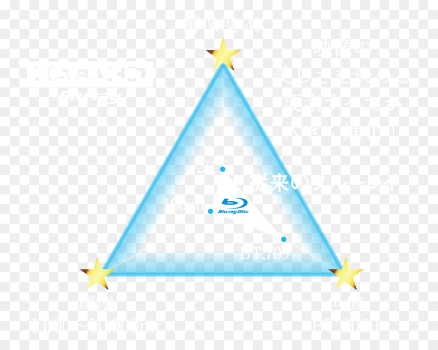 Triangolo Grafica Del Diagramma Di Sfondo Per Il Desktop - 