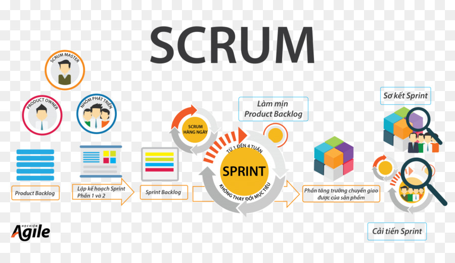 Scrum Agile di sviluppo del software processo di sviluppo del Software Burn down chart - 
