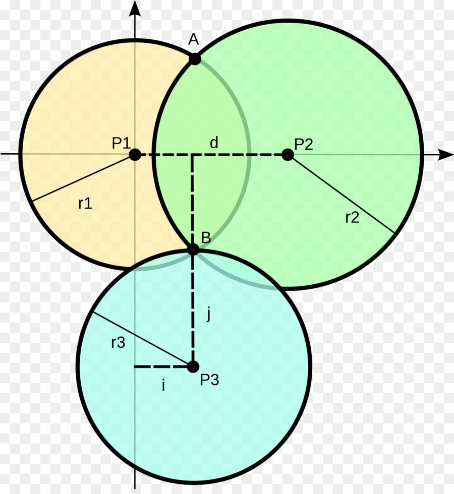 Trilateration Triangulation Wikipedia Geometrie Punkt - Dreieck