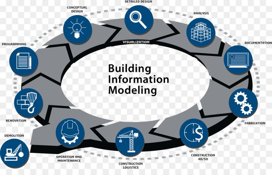 Il Building information modeling Costruzione di un'Architettura Software per Computer - edificio