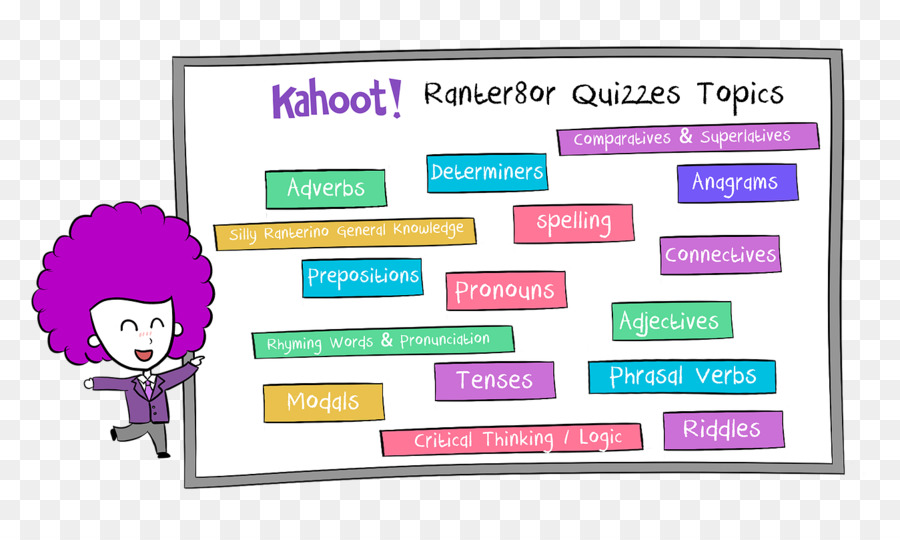 Kahoot! Quiz-Spiel-Schule Tutorial - 