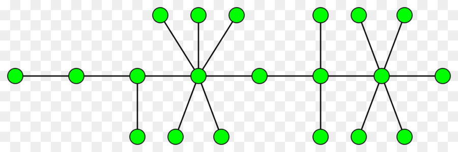 Raupe Baum Diagramm Pathwidth - Baum