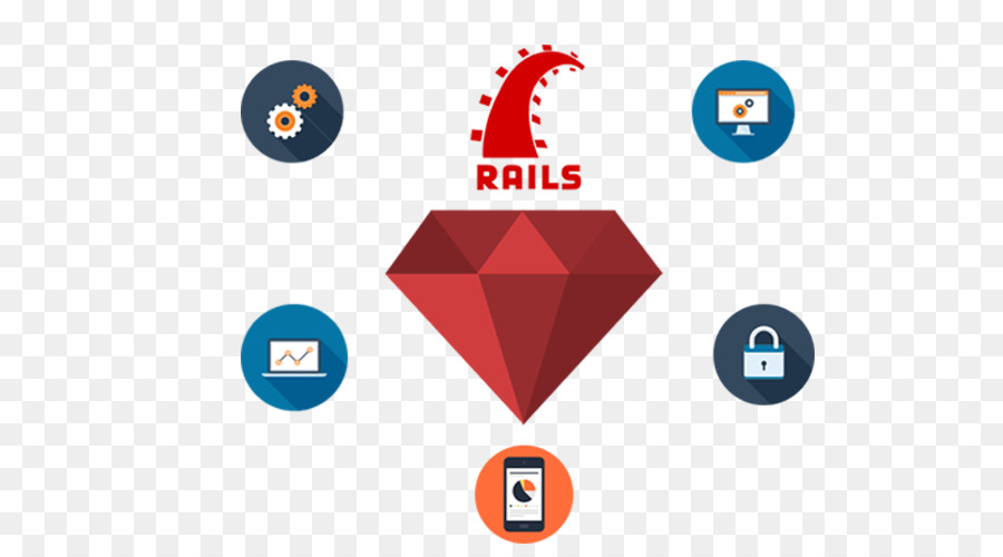 Ruby on Rails-Web-Anwendungsentwicklung Web-Entwicklung - 