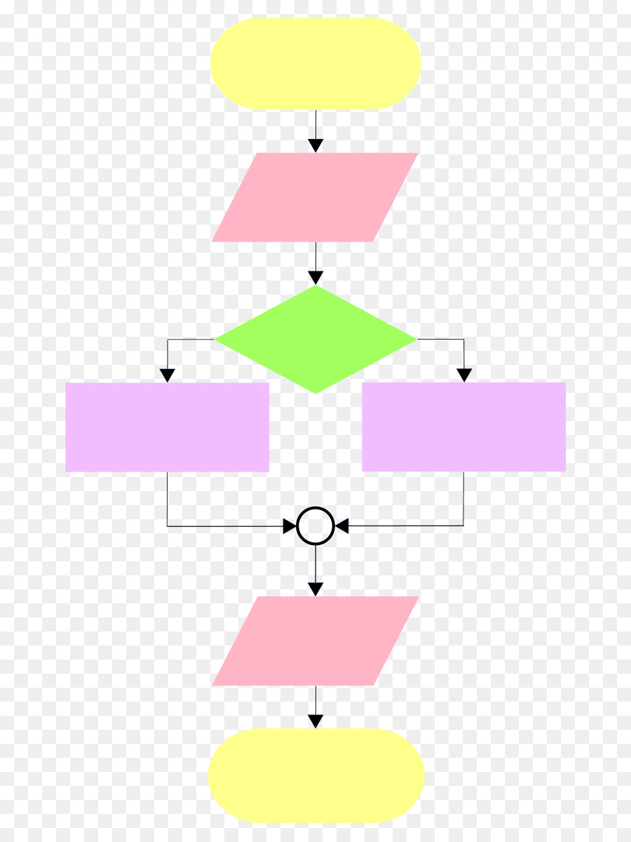 Diagramma di flusso Diagramma di Algoritmo di programmazione di Computer - Diagramma di flusso
