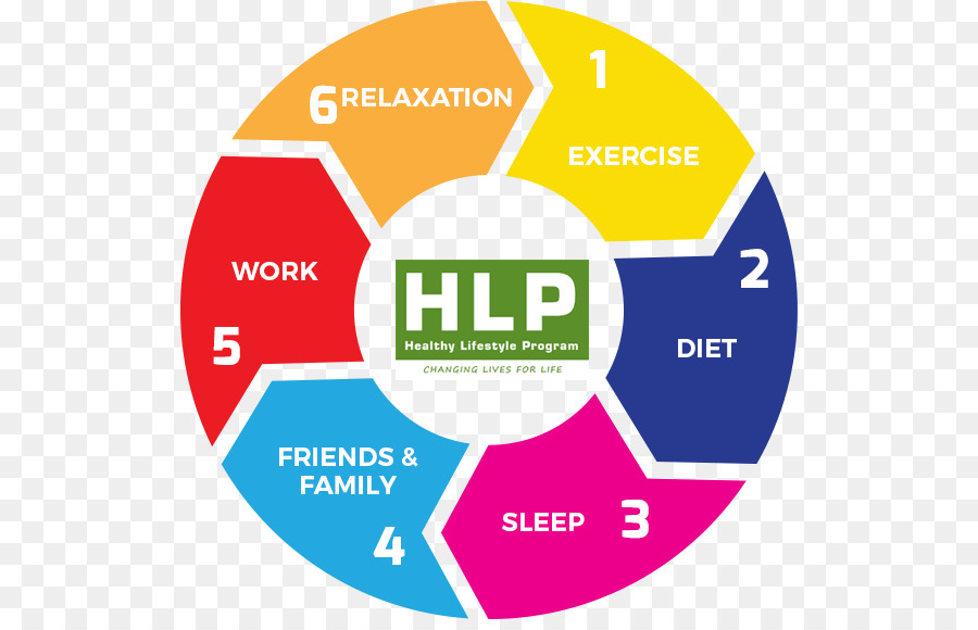 Gesunder Lebensstil-Programm Gesunder Lebensstil-Programm-Logo - Gesundheit