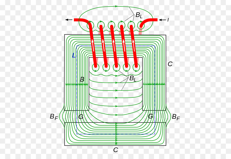Campo magnetico Ferromagnetism linea di Campo Elettromagnete - magnete
