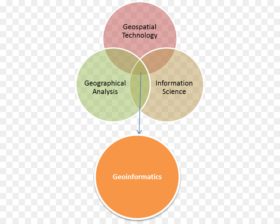Geoinformatica Scienza Geomatica Definizione - 