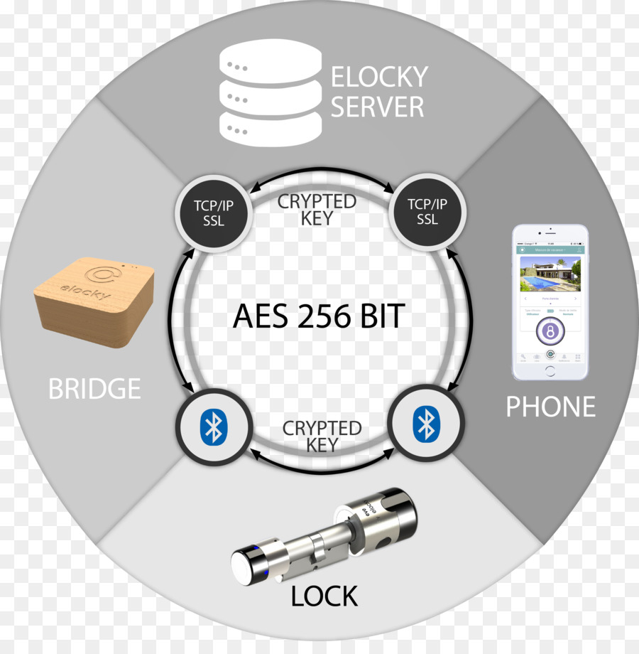 Smart lock Smartphone Tecnologia di Prodotto - 
