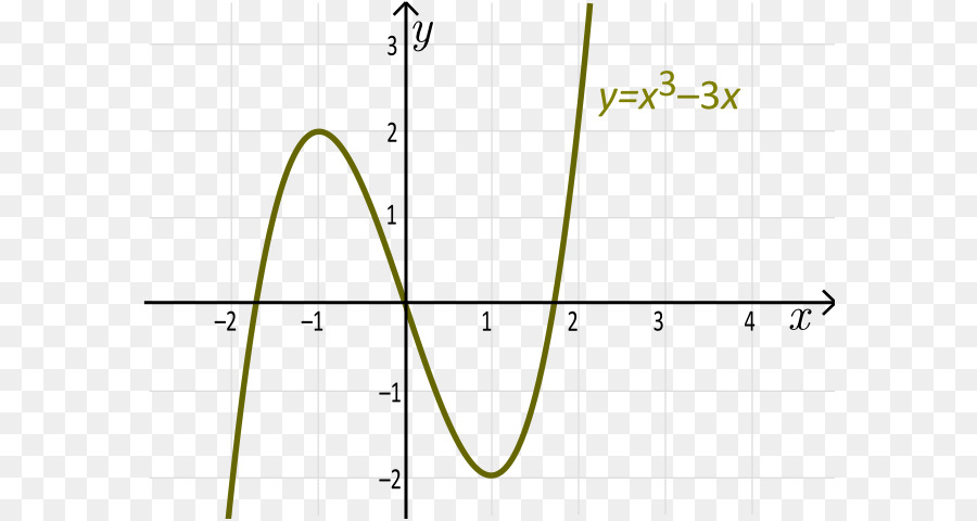 Surjective funzione Iniettiva, funzione Biiezione Grafico di una funzione - matematica