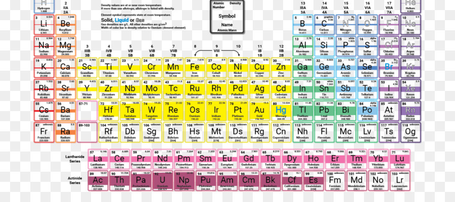 Tavola periodica elemento Chimico di Simbolo di Chimica numero Atomico - simbolo