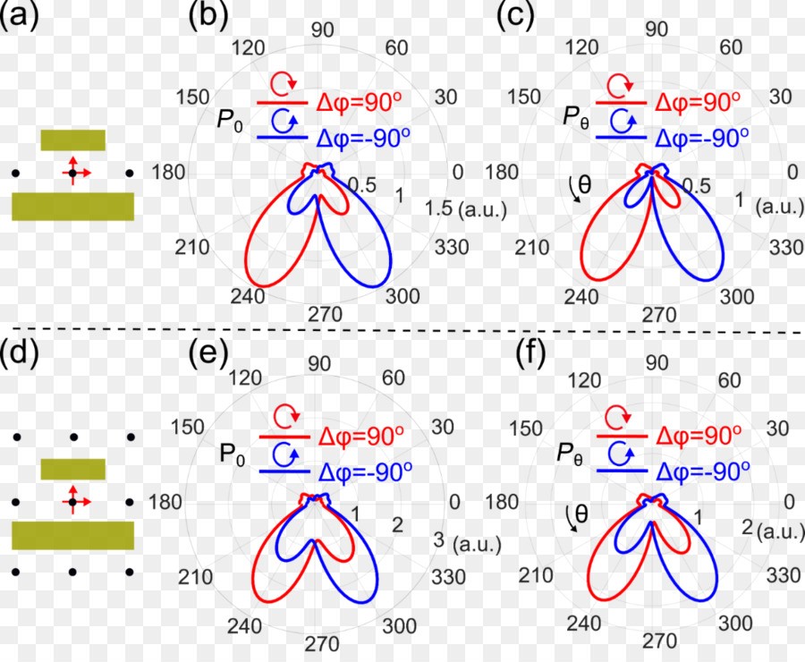 Di metalli di transizione dichalcogenide monostrati di Quadrupolo Elettrico di momento di dipolo Punto - Di metalli di transizione dichalcogenide monostrati