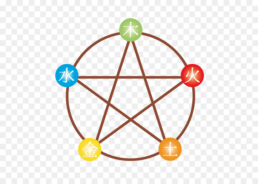 Simbolo religioso Paganesimo, Religione Pentagramma - simbolo