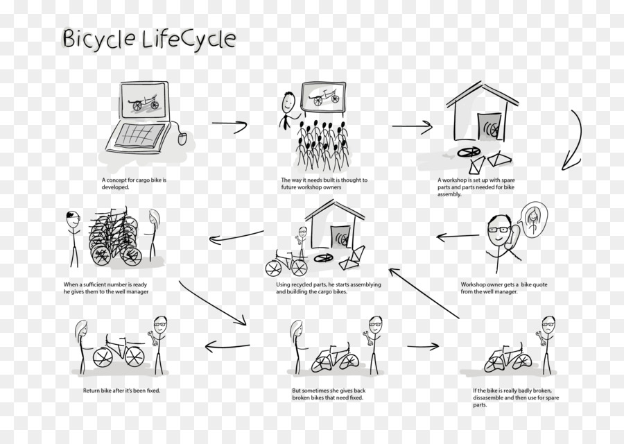 /m/02csf Zeichnung Papier-Auto-Diagramm - die alternde Infrastruktur-Lebenszyklus