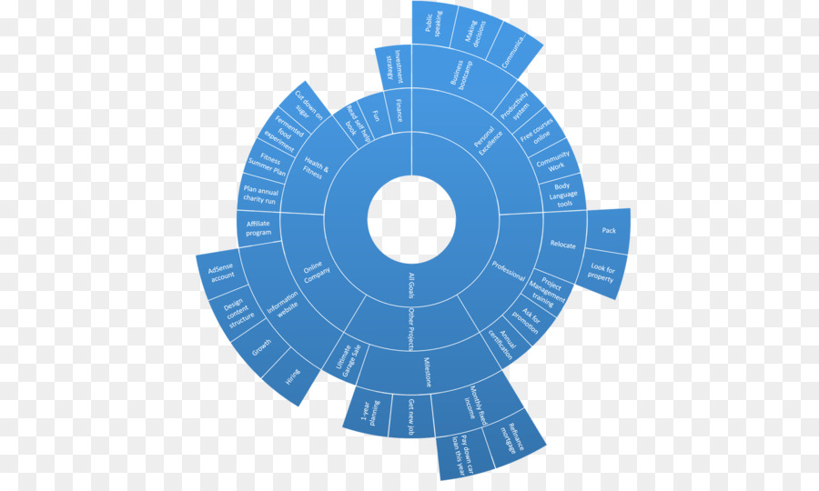 Kreis-Winkel-Disk-Linie-Diagramm - Kreis