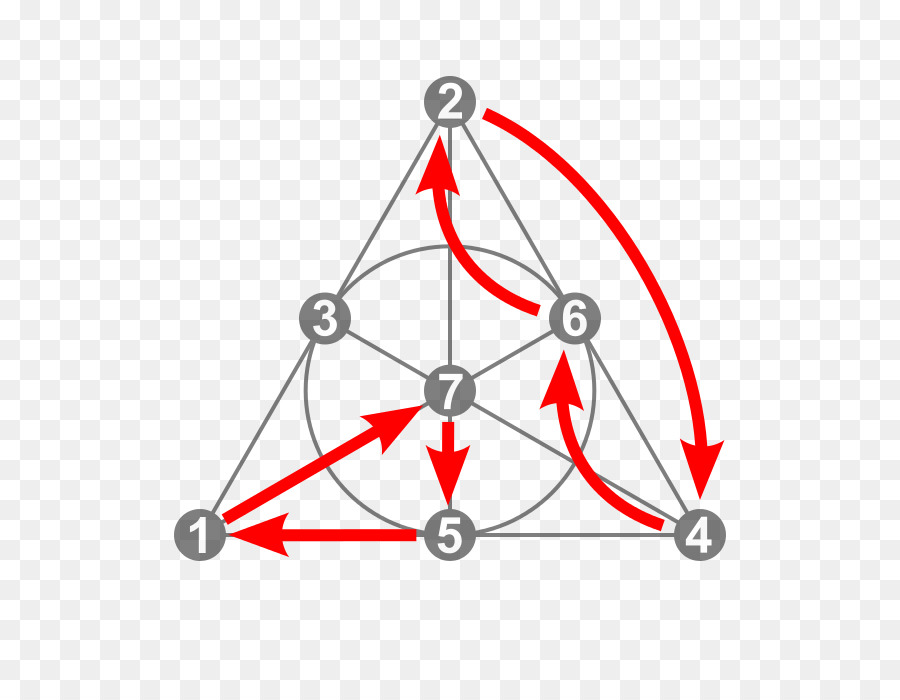 Projektive geometrie-Dreieck Mathematik - Dreieck