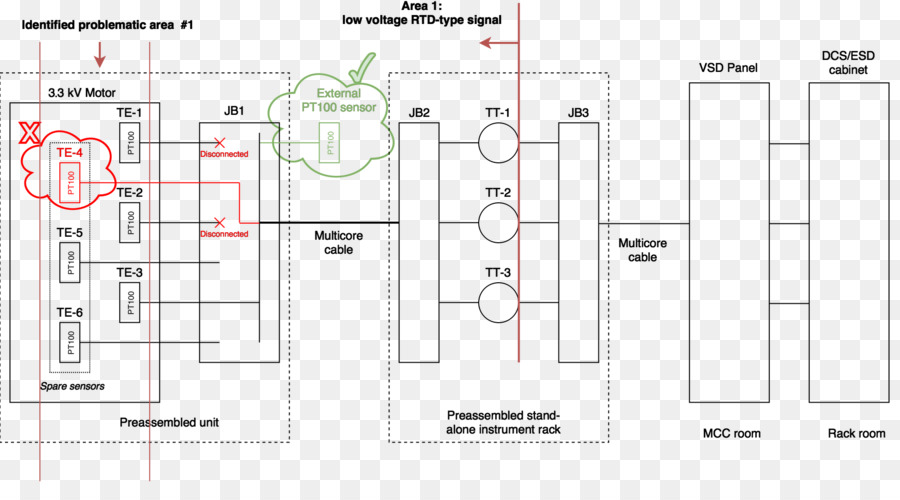 Schema di cablaggio Informazioni /m/02csf circuito Elettronico - 