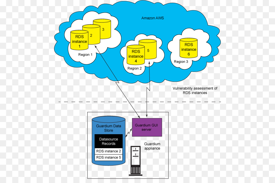 Amazon Database Relazionale Servizio Amazon.com il Cloud computing - parastinchi