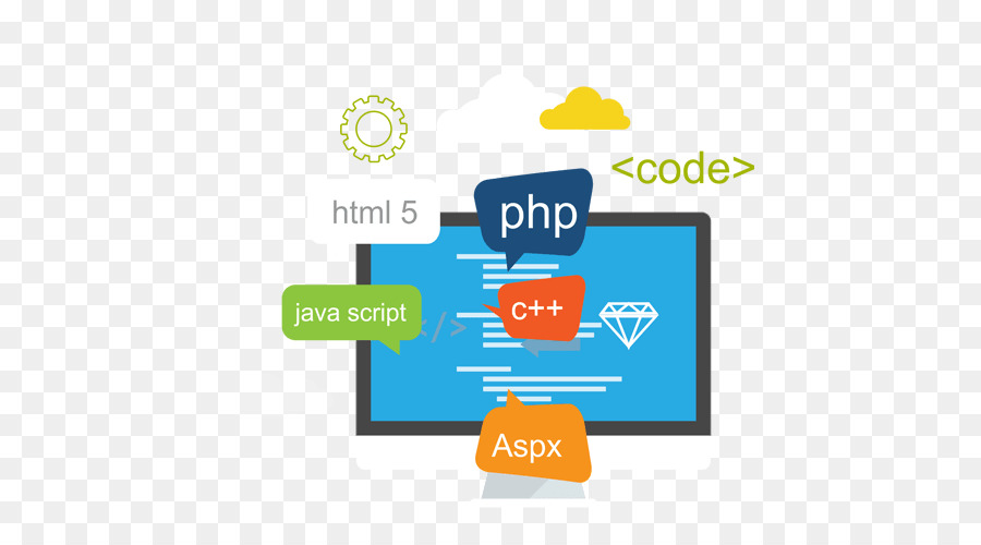 Sviluppo Web PHP, Web design, Ottimizzazione dei Motori di Ricerca di applicazioni Web - reah e-commerce