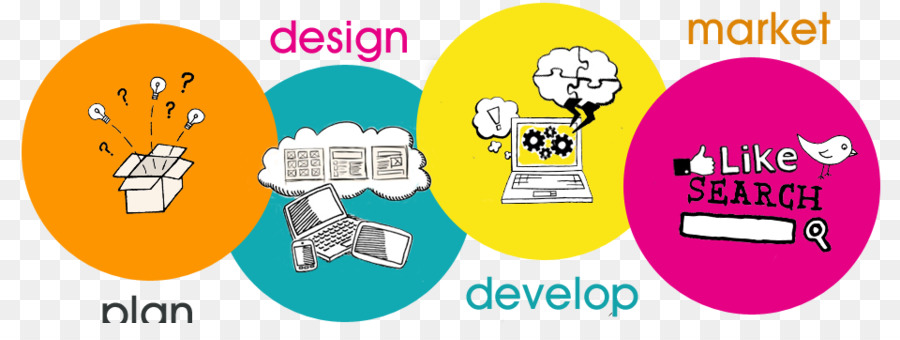 Sviluppo Web Portable Network Graphics Digital marketing, Web design, sviluppo di Nuovi prodotti - arbor filigrana