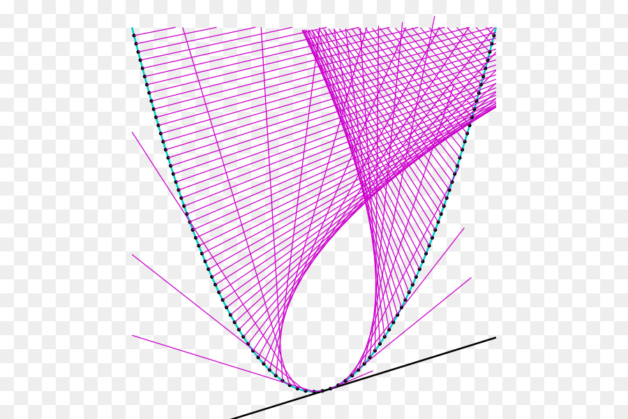 Đường cong nephroid parabol mang đến những hình ảnh sống động và độc đáo mà không phải ai cũng biết đến. Khám phá và tìm hiểu về đường cong này bằng cách xem hình ảnh liên quan.
