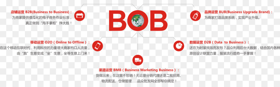 Business-to-Consumer-Internet für den Einzelhandel - Bobles-Symbol