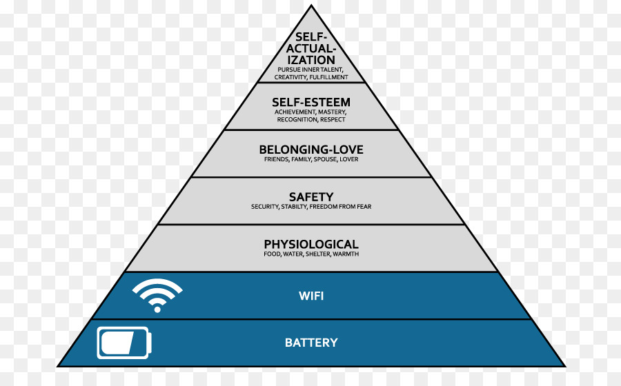 Maslows Hierarchie der Bedürfnisse Organisation Kühlschrankmagnet Fußball - Safer Internet Day