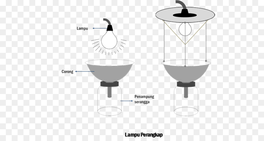 Il design di prodotto, Angolo Stoviglie - png congming light