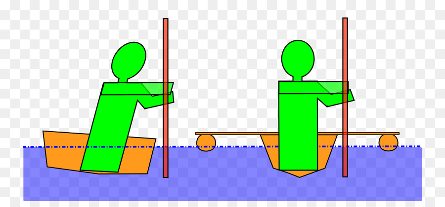Clip art Kayak Illustrazione Cartoon Portable Network Graphics - stabilità