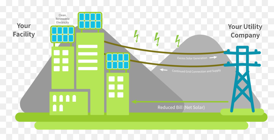 Photovoltaik-Kraftwerk auf dem Dach Solarenergie Solarenergie ClipArt-Sonnenkollektoren - grüne energie umwelt png solar