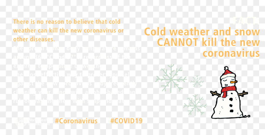 Coronavirus COVID19 2019nCoV - 