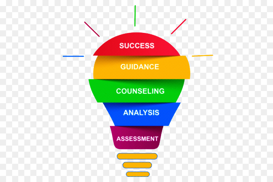 career counseling stupire orientamento professionale career counseling psicologia valutazione di carriera - 